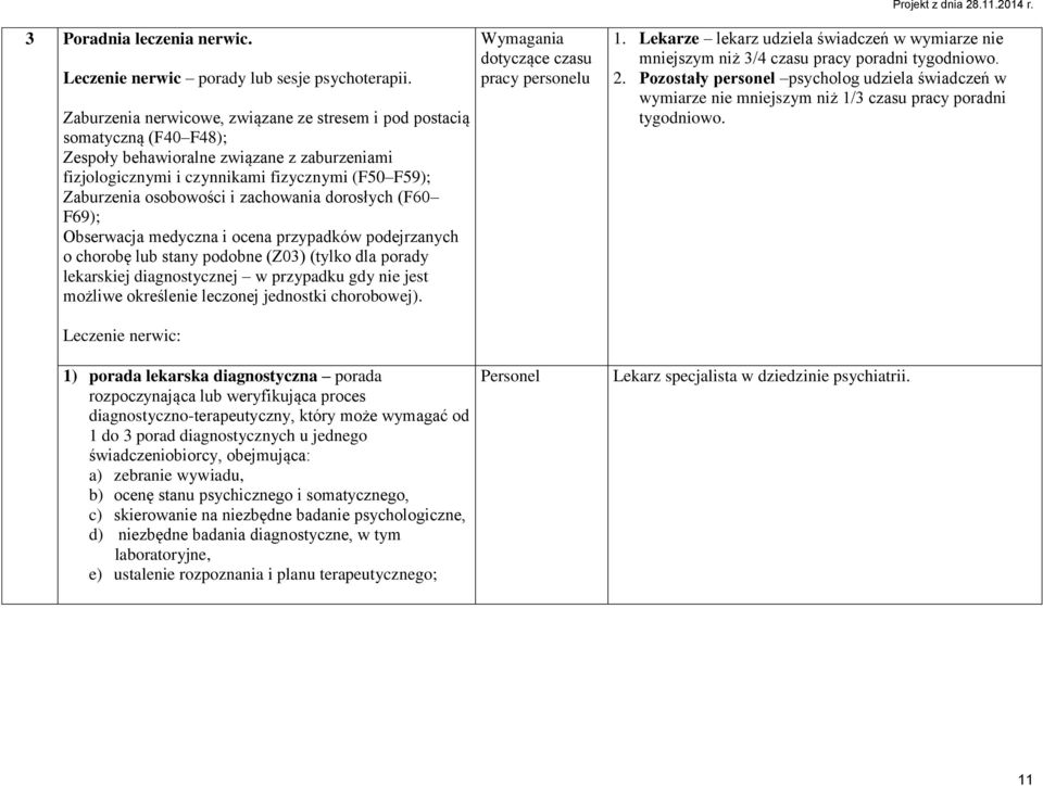 zachowania dorosłych (F60 F69); Obserwacja medyczna i ocena przypadków podejrzanych o chorobę lub stany podobne (Z03) (tylko dla porady lekarskiej diagnostycznej w przypadku gdy nie jest możliwe