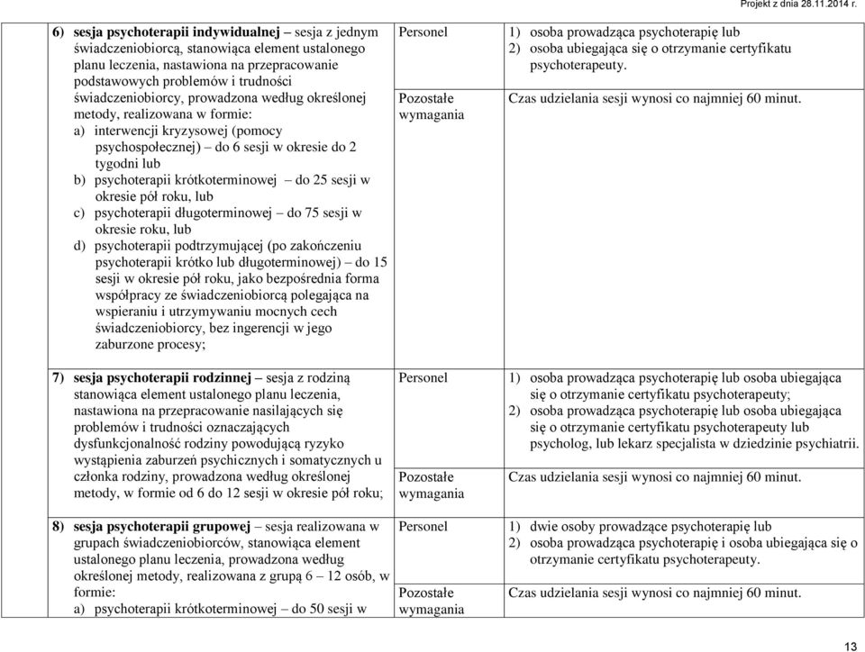 okresie pół roku, lub c) psychoterapii długoterminowej do 75 sesji w okresie roku, lub d) psychoterapii podtrzymującej (po zakończeniu psychoterapii krótko lub długoterminowej) do 15 sesji w okresie