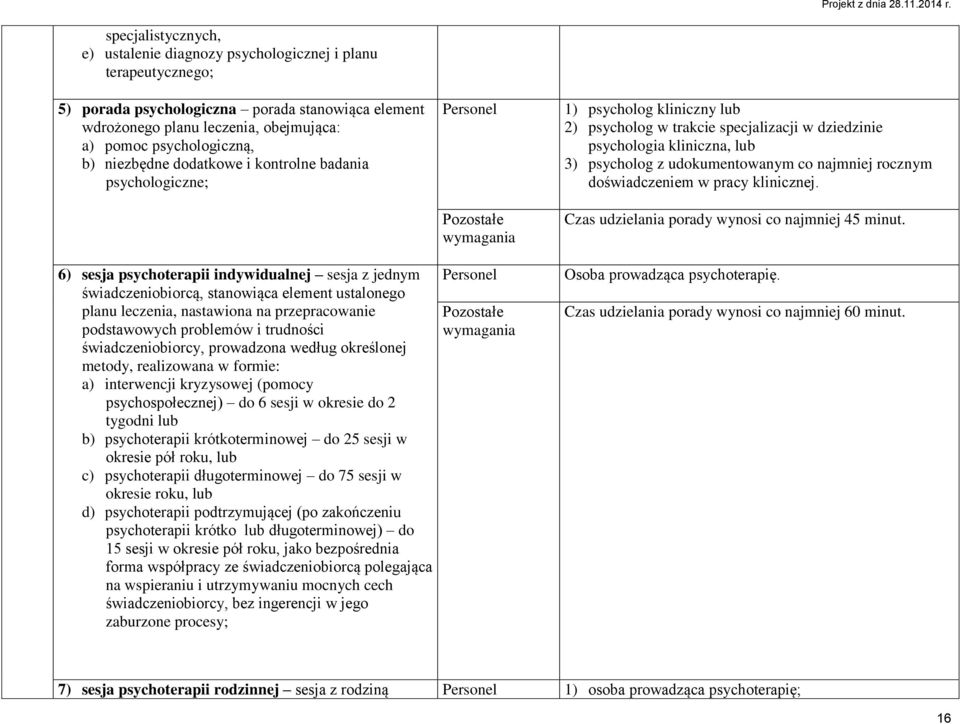 najmniej rocznym doświadczeniem w pracy klinicznej. Czas udzielania porady wynosi co najmniej 45 minut.