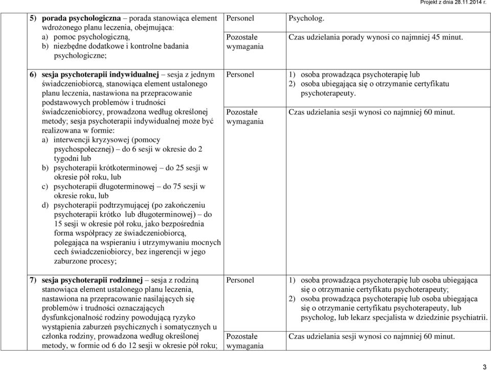 6) sesja psychoterapii indywidualnej sesja z jednym świadczeniobiorcą, stanowiąca element ustalonego planu leczenia, nastawiona na przepracowanie podstawowych problemów i trudności świadczeniobiorcy,