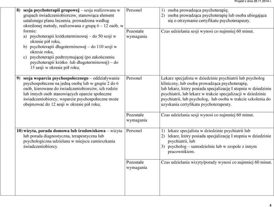 krótko lub długoterminowej) do 15 sesji w okresie pół roku; 1) osoba prowadząca psychoterapię; 2) osoba prowadząca psychoterapię lub osoba ubiegająca się o otrzymanie certyfikatu psychoterapeuty.