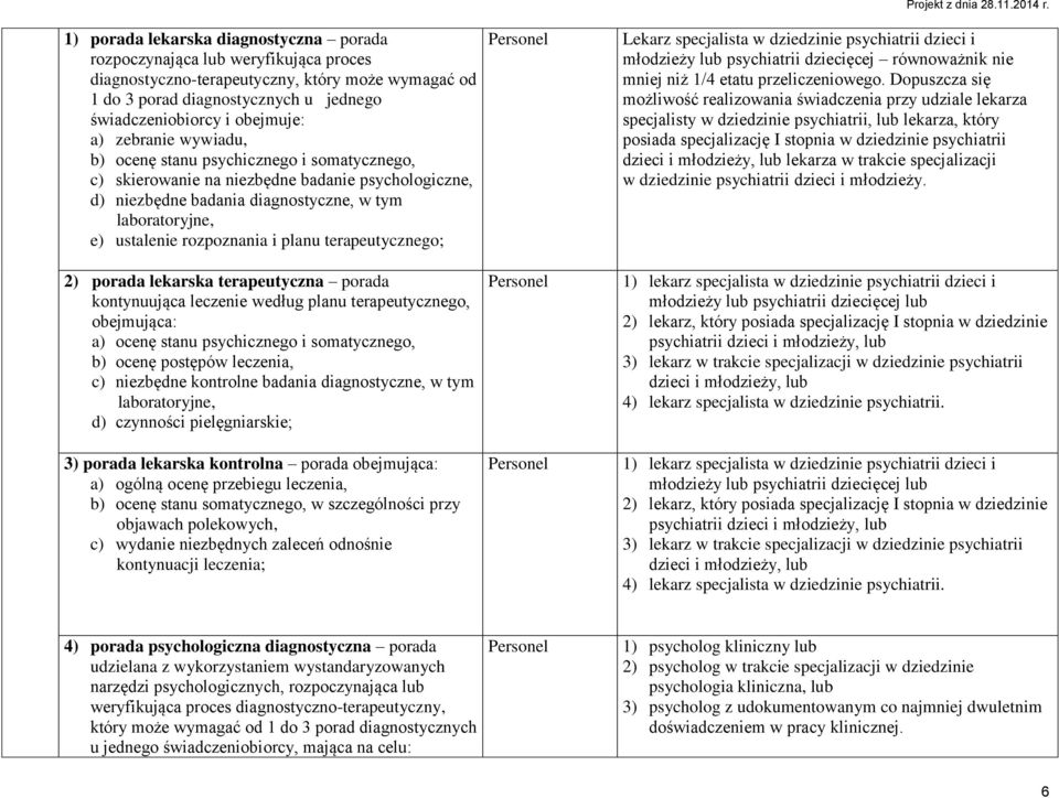 i planu terapeutycznego; 2) porada lekarska terapeutyczna porada kontynuująca leczenie według planu terapeutycznego, obejmująca: a) ocenę stanu psychicznego i somatycznego, b) ocenę postępów