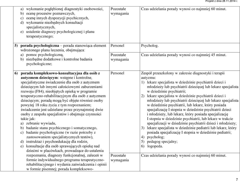 psychologiczne; 6) porada kompleksowo-konsultacyjna dla osób z autyzmem dziecięcym: wstępne i kontrolne, specjalistyczne świadczenie dla osób z autyzmem dziecięcym lub innymi całościowymi