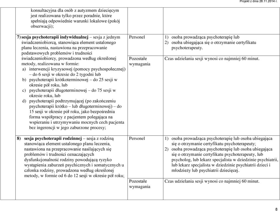 realizowana w formie: a) interwencji kryzysowej (pomocy psychospołecznej) do 6 sesji w okresie do 2 tygodni lub b) psychoterapii krótkoterminowej do 25 sesji w okresie pół roku, lub c) psychoterapii