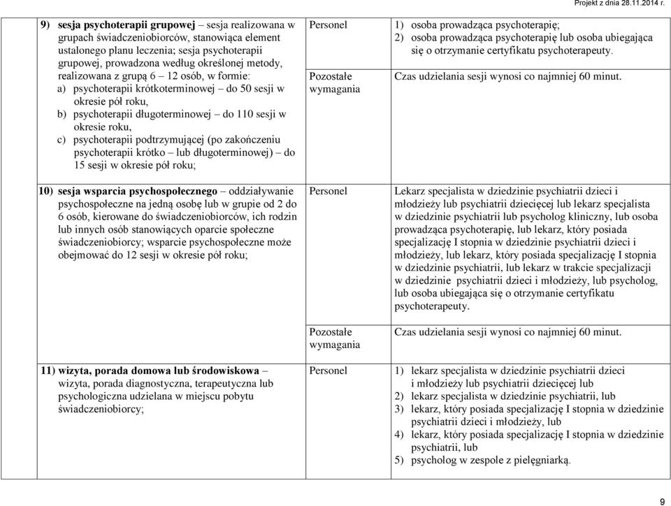 podtrzymującej (po zakończeniu psychoterapii krótko lub długoterminowej) do 15 sesji w okresie pół roku; 10) sesja wsparcia psychospołecznego oddziaływanie psychospołeczne na jedną osobę lub w grupie