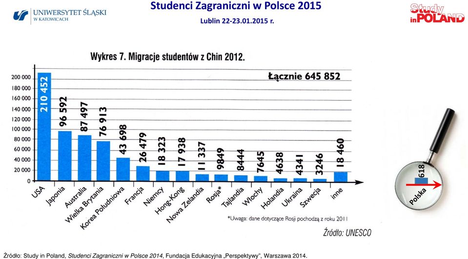 Zagraniczni w Polsce 2014,