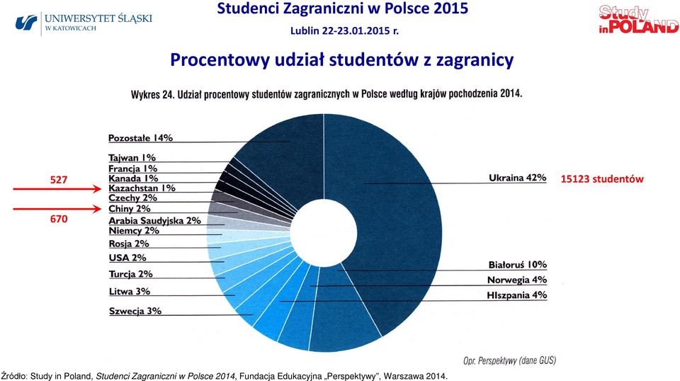 Poland, Studenci Zagraniczni w Polsce