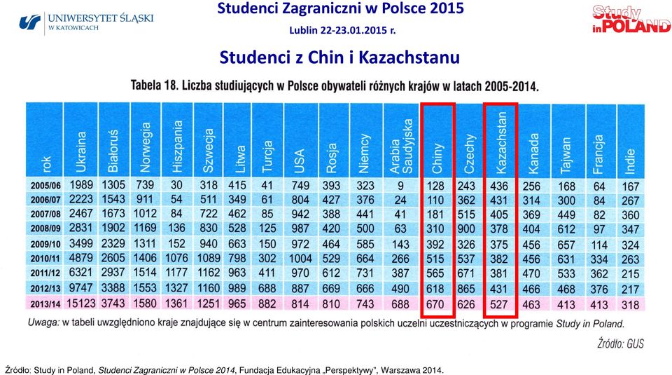 Zagraniczni w Polsce 2014,