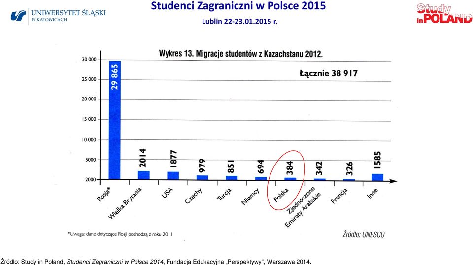 Polsce 2014, Fundacja