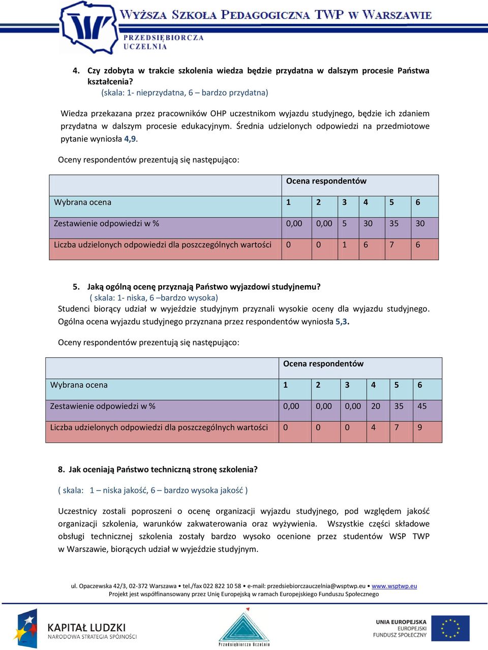 Średnia udzielonych odpowiedzi na przedmiotowe pytanie wyniosła 4,9.