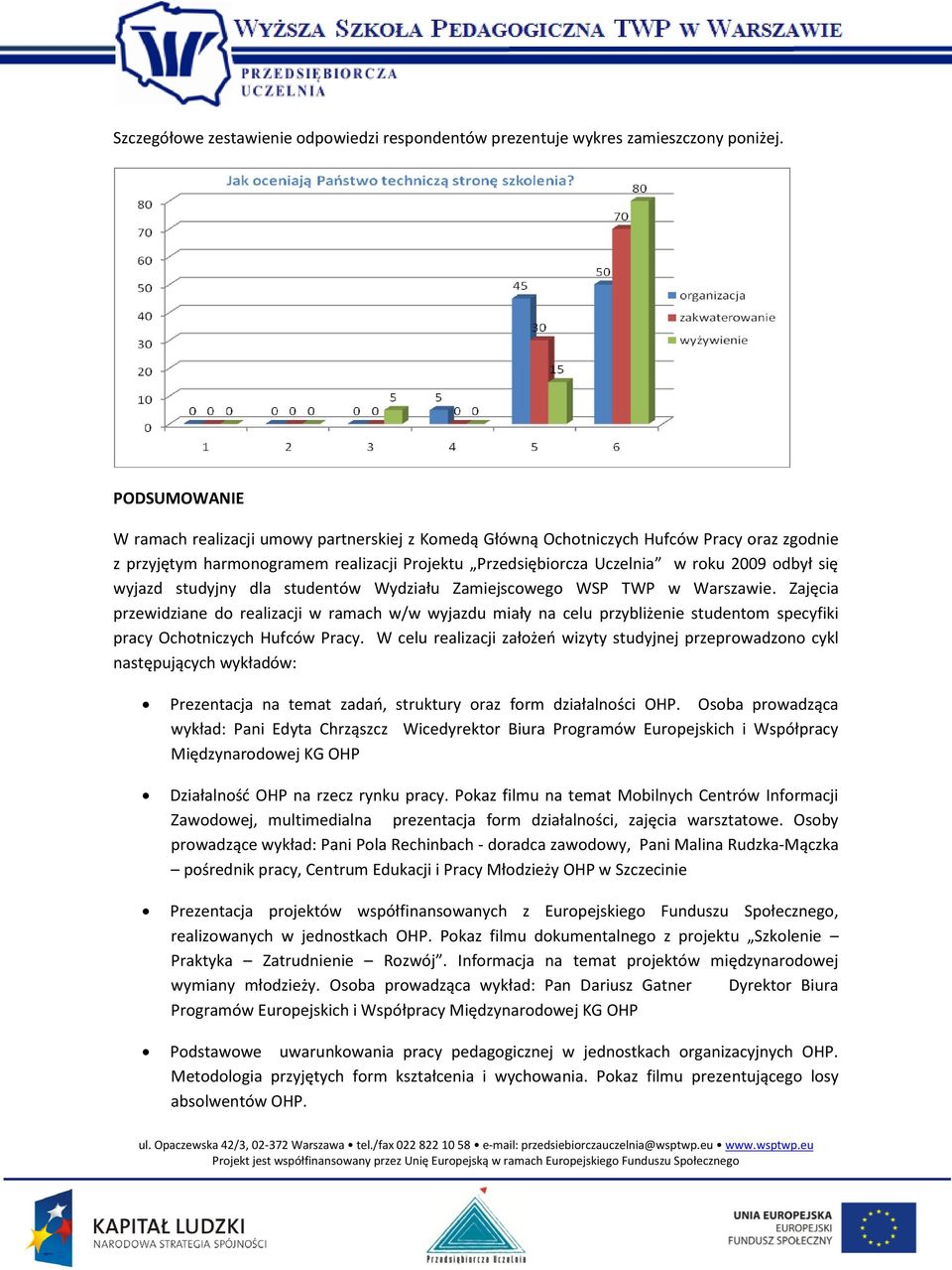 wyjazd studyjny dla studentów Wydziału Zamiejscowego WSP TWP w Warszawie.