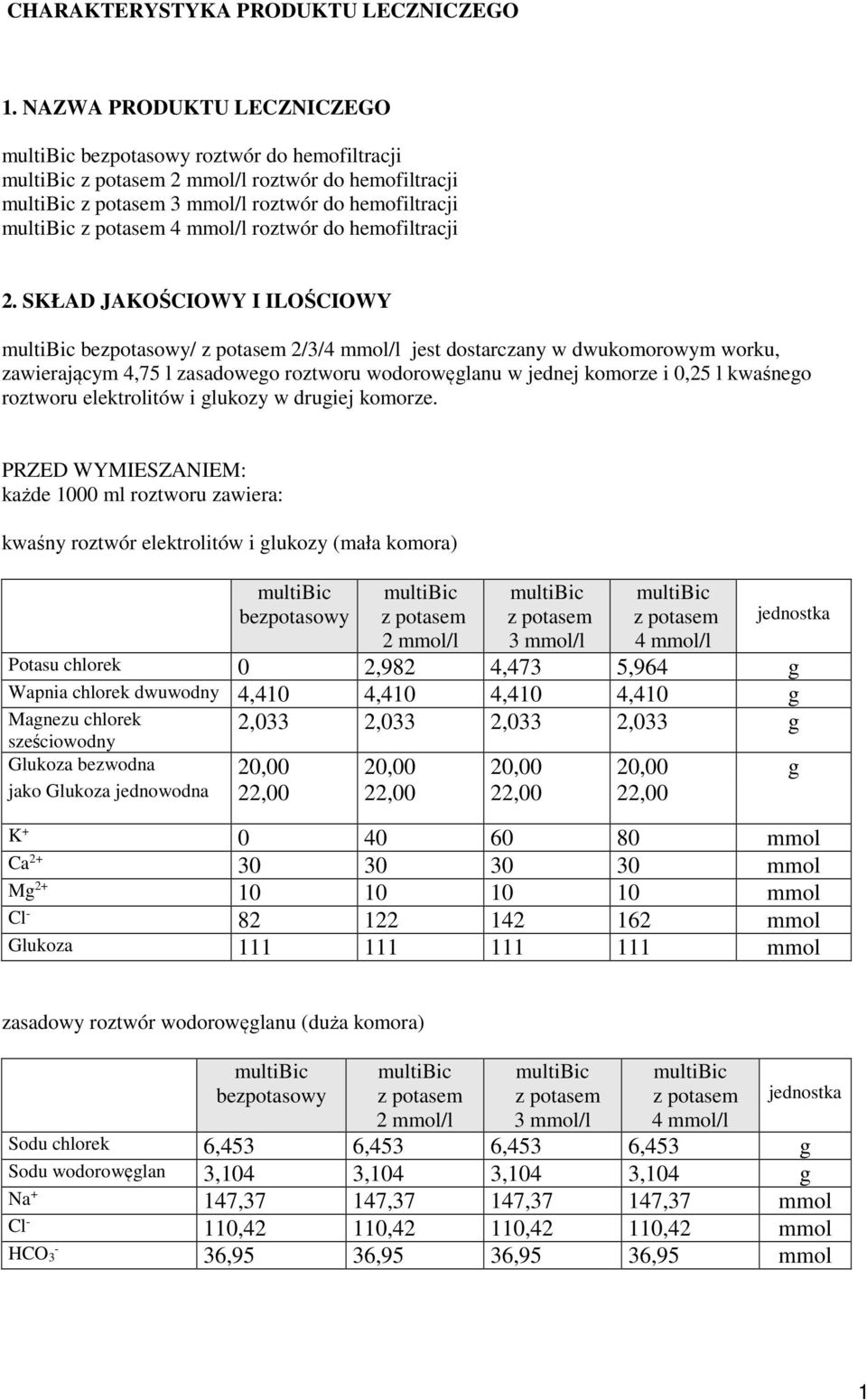 SKŁAD JAKOŚCIOWY I ILOŚCIOWY bezpotasowy/ 2/3/4 mmol/l jest dostarczany w dwukomorowym worku, zawierającym 4,75 l zasadowego roztworu wodorowęglanu w jednej komorze i 0,25 l kwaśnego roztworu