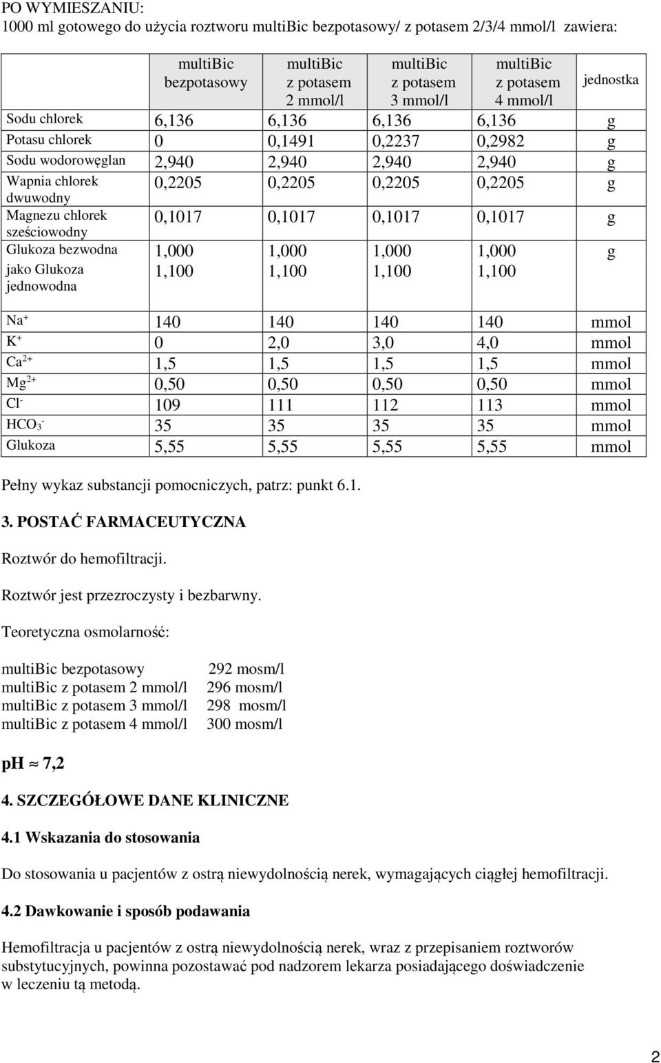 1,000 1,000 1,000 g 1,100 1,100 1,100 1,100 jako Glukoza jednowodna Na + 140 140 140 140 mmol K + 0 2,0 3,0 4,0 mmol Ca 2+ 1,5 1,5 1,5 1,5 mmol Mg 2+ 0,50 0,50 0,50 0,50 mmol Cl - 109 111 112 113