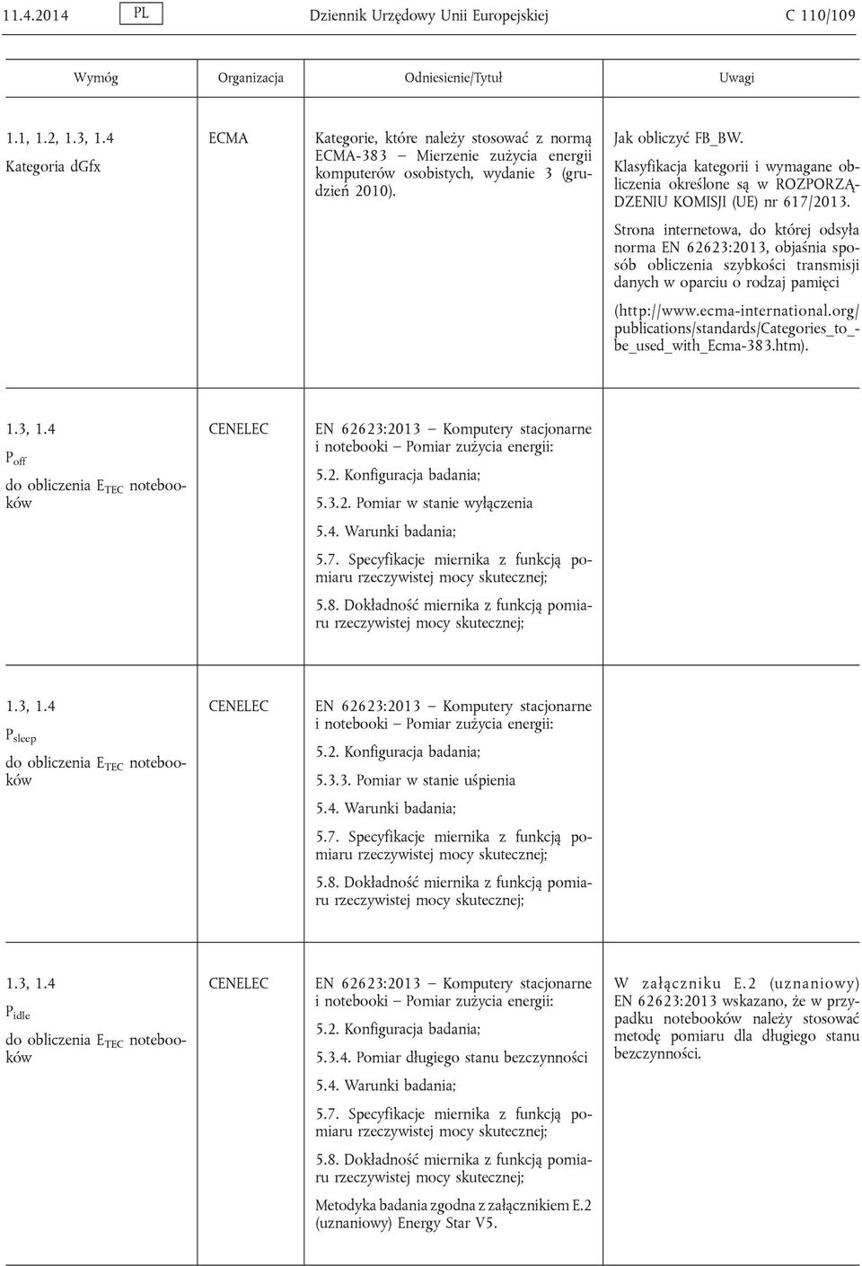 Klasyfikacja kategorii i wymagane obliczenia określone są w ROZPORZĄ- DZENIU KOMISJI (UE) nr 617/2013.