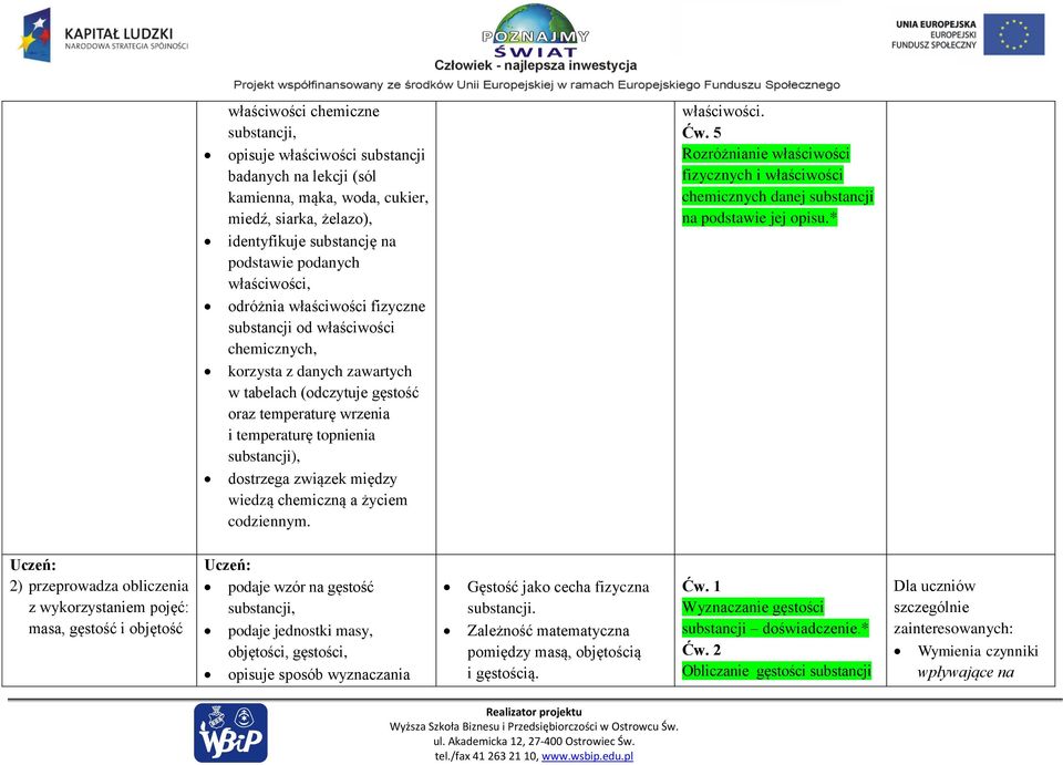 substancji), dostrzega związek między wiedzą chemiczną a życiem codziennym. właściwości. Ćw. 5 Rozróżnianie właściwości fizycznych i właściwości chemicznych danej substancji na podstawie jej opisu.