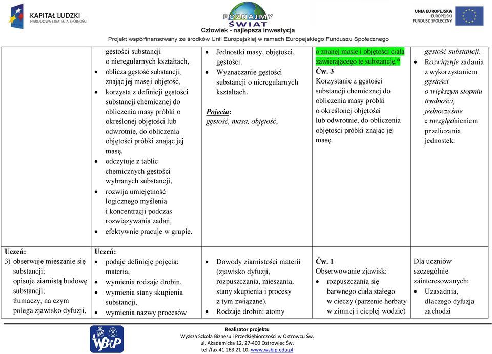 rozwiązywania zadań, efektywnie pracuje w grupie. Jednostki masy, objętości, gęstości. Wyznaczanie gęstości substancji o nieregularnych kształtach.