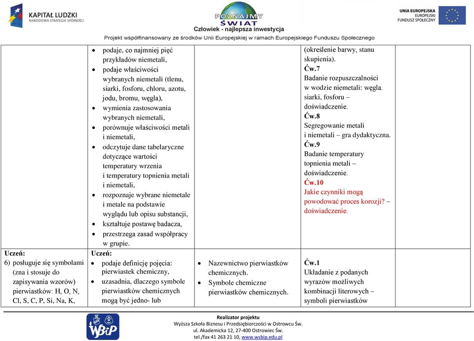 temperatury wrzenia i temperatury topnienia metali i niemetali, rozpoznaje wybrane niemetale i metale na podstawie wyglądu lub opisu substancji, kształtuje postawę badacza, przestrzega zasad