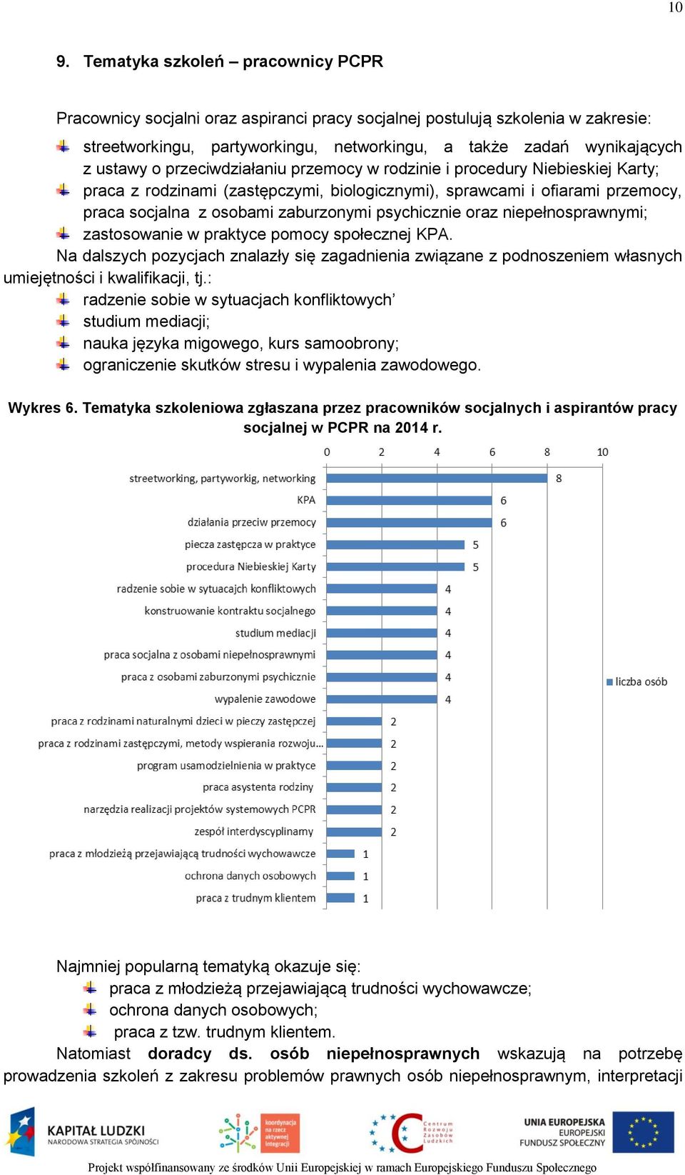 psychicznie oraz niepełnosprawnymi; zastosowanie w praktyce pomocy społecznej KPA. Na dalszych pozycjach znalazły się zagadnienia związane z podnoszeniem własnych umiejętności i kwalifikacji, tj.