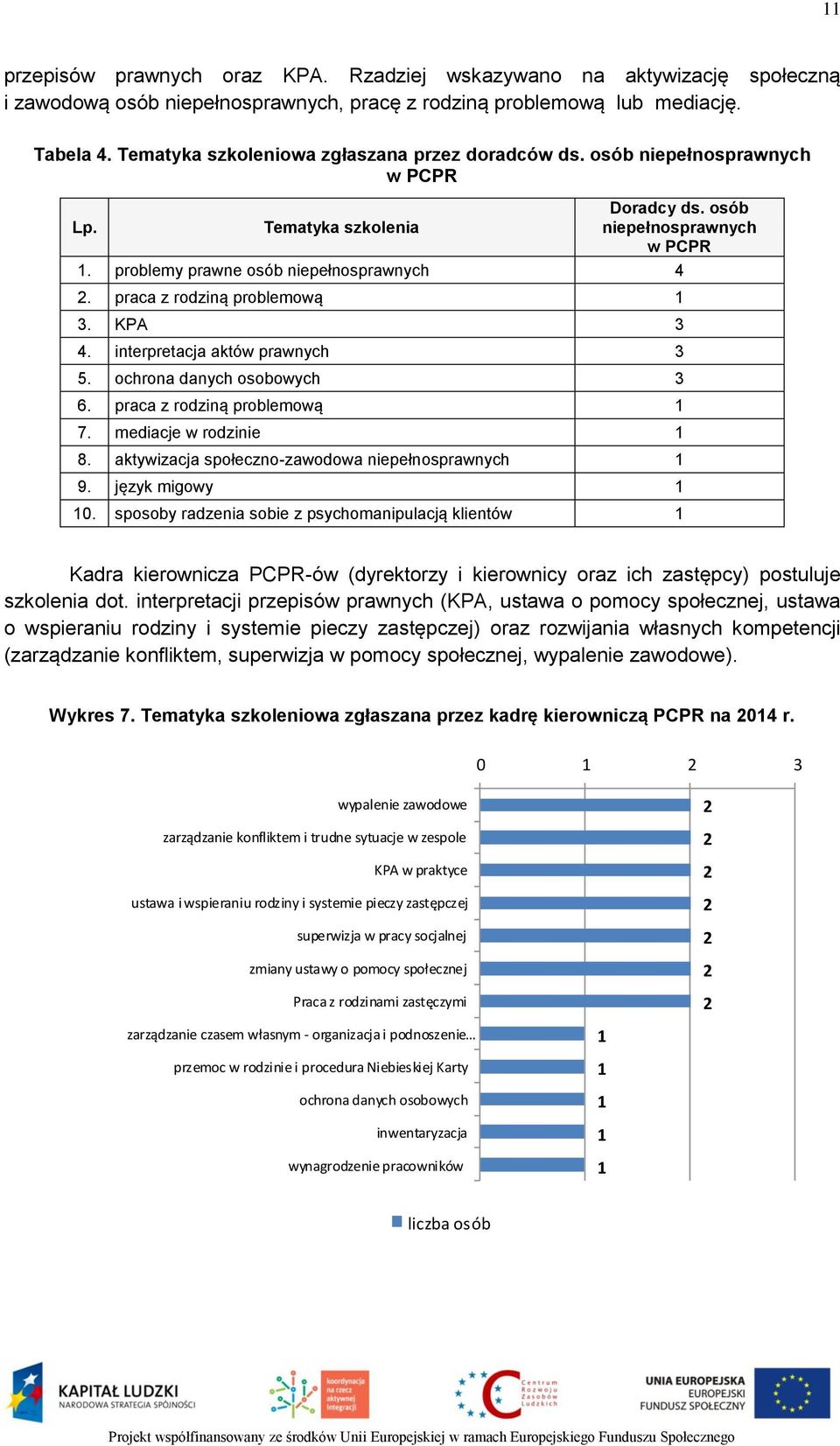 praca z rodziną problemową 1 3. KPA 3 4. interpretacja aktów prawnych 3 5. ochrona danych osobowych 3 6. praca z rodziną problemową 1 7. mediacje w rodzinie 1 8.