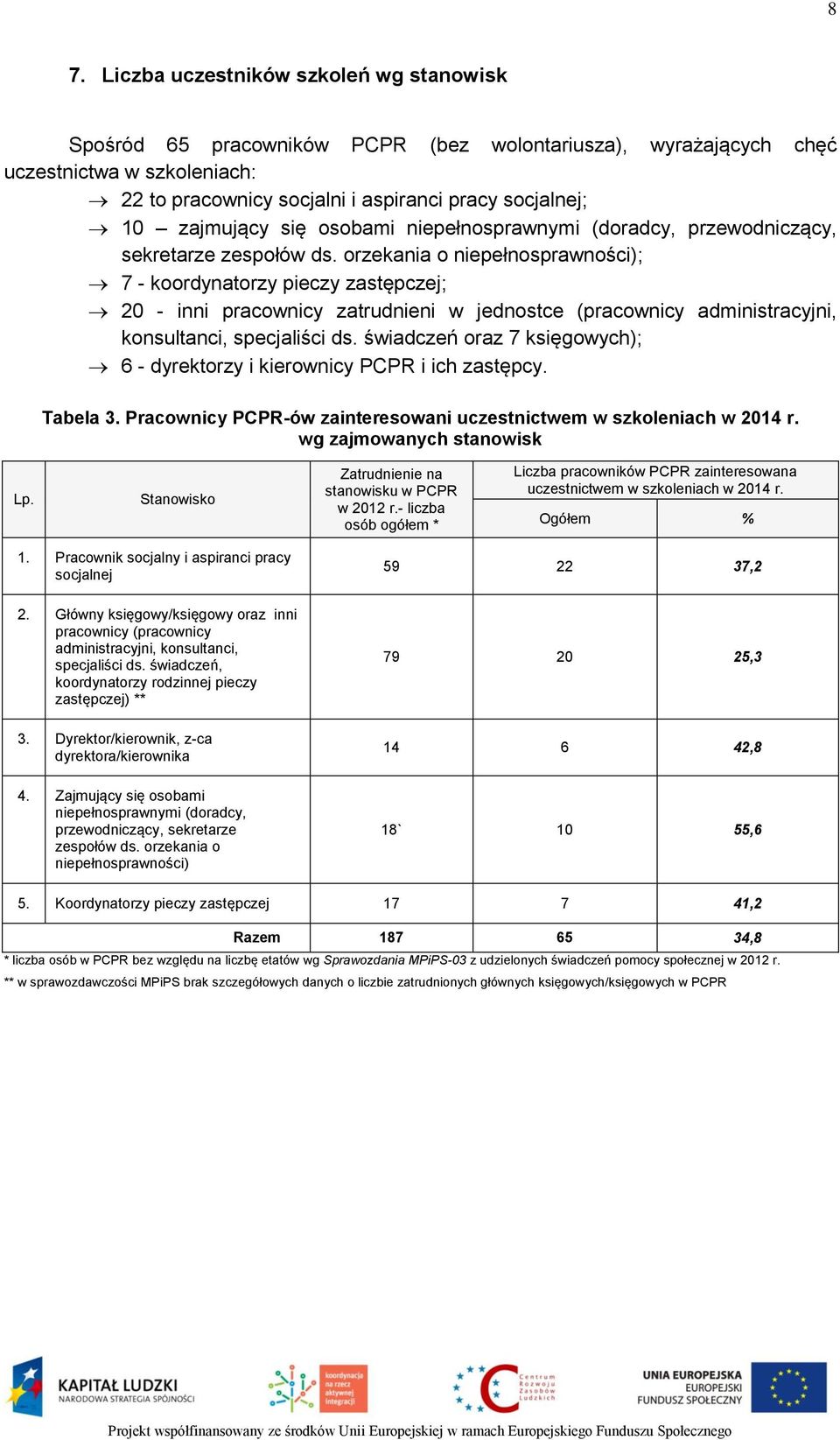 orzekania o niepełnosprawności); 7 - koordynatorzy pieczy zastępczej; 20 - inni pracownicy zatrudnieni w jednostce (pracownicy administracyjni, konsultanci, specjaliści ds.