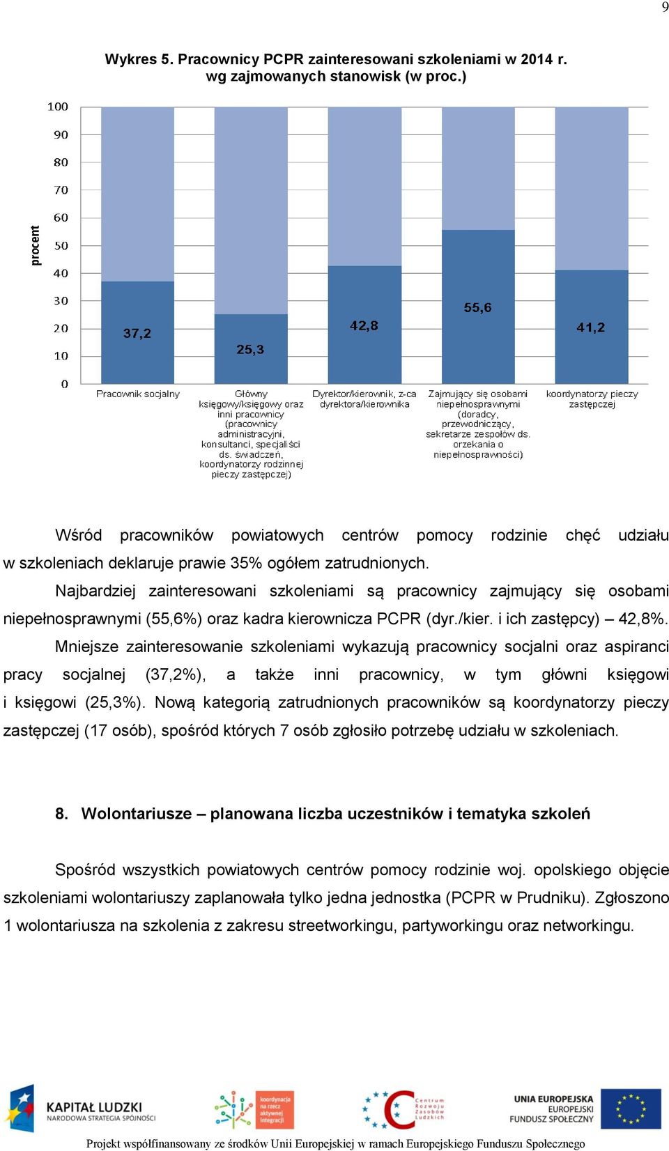 Najbardziej zainteresowani szkoleniami są pracownicy zajmujący się osobami niepełnosprawnymi (55,6%) oraz kadra kierownicza PCPR (dyr./kier. i ich zastępcy) 42,8%.