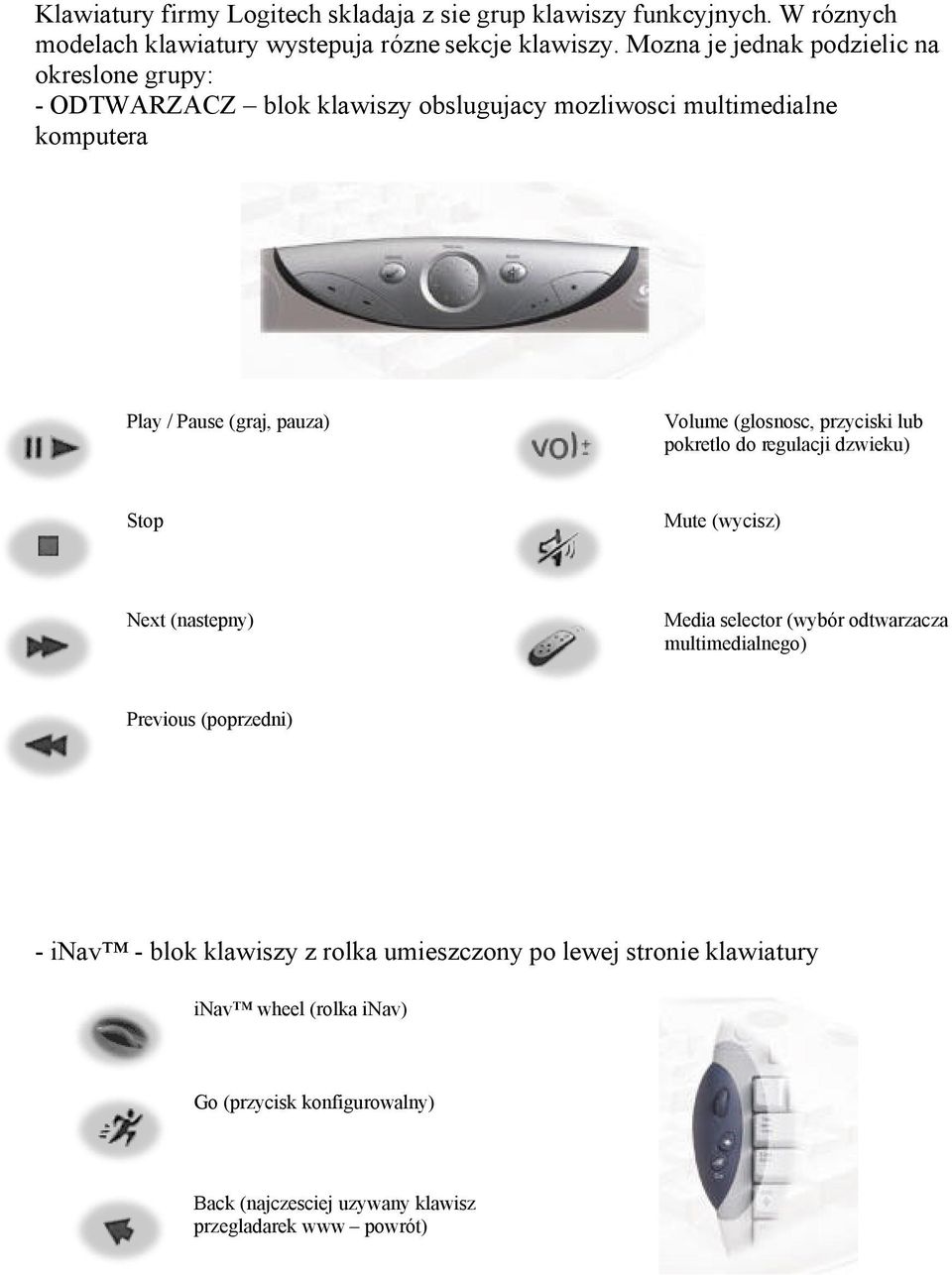 (glosnosc, przyciski lub pokretlo do regulacji dzwieku) Stop Mute (wycisz) Next (nastepny) Media selector (wybór odtwarzacza multimedialnego) Previous