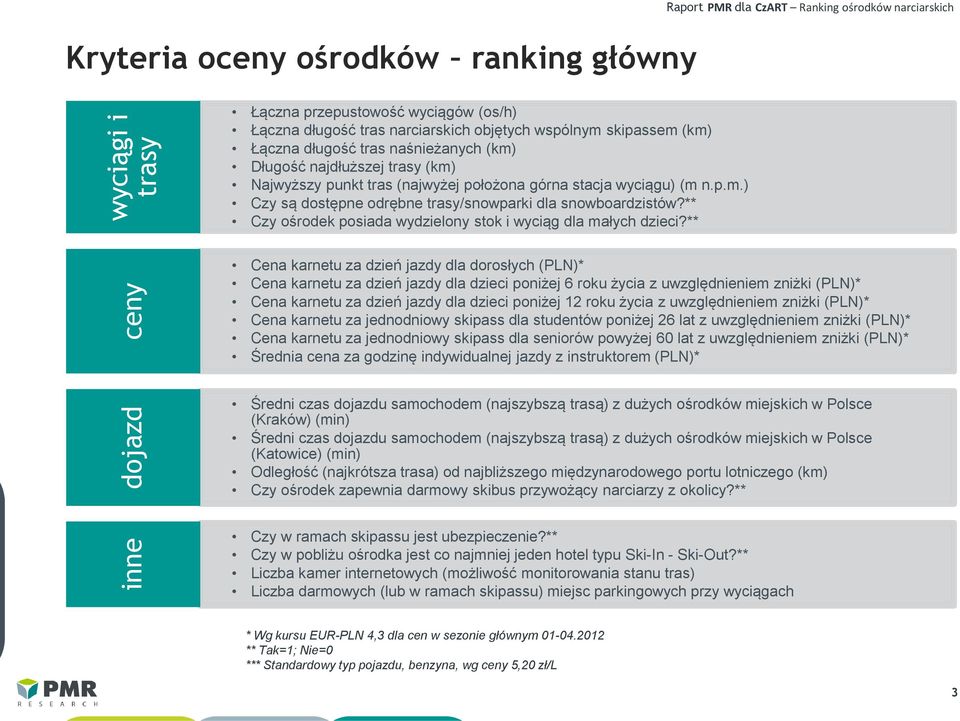 ** Czy ośrodek posiada wydzielony stok i wyciąg dla małych dzieci?