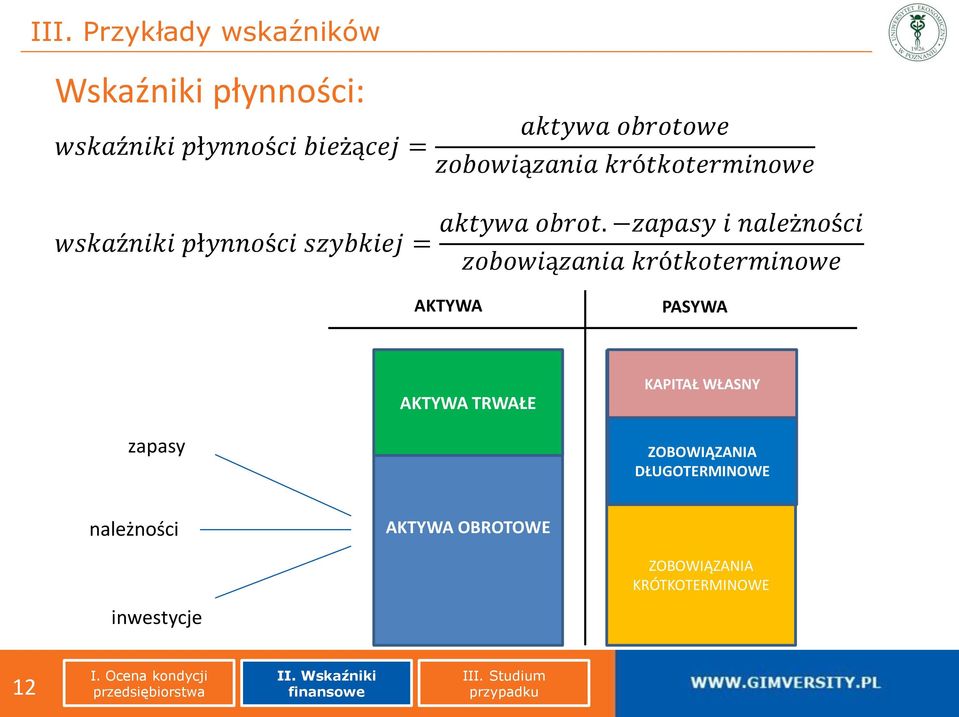 zapasy i należności zobowiązania krótkoterminowe AKTYWA PASYWA AKTYWA TRWAŁE KAPITAŁ