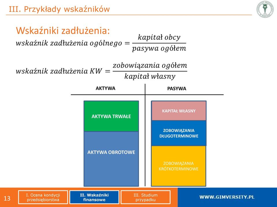 zobowiązania ogółem kapitał własny AKTYWA PASYWA AKTYWA TRWAŁE KAPITAŁ