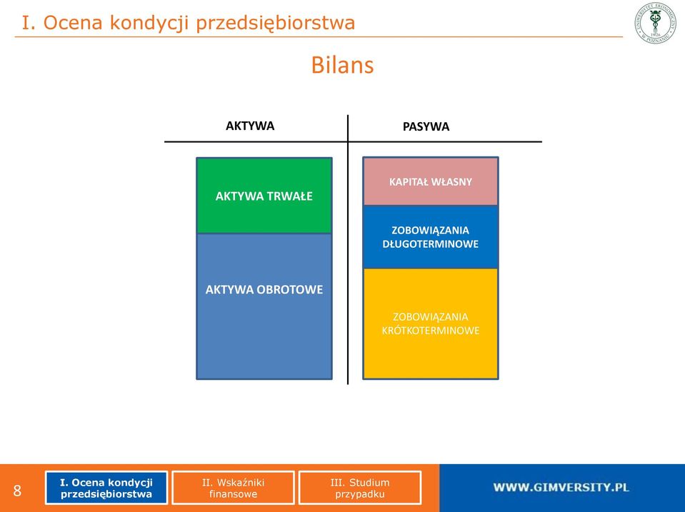 ZOBOWIĄZANIA DŁUGOTERMINOWE