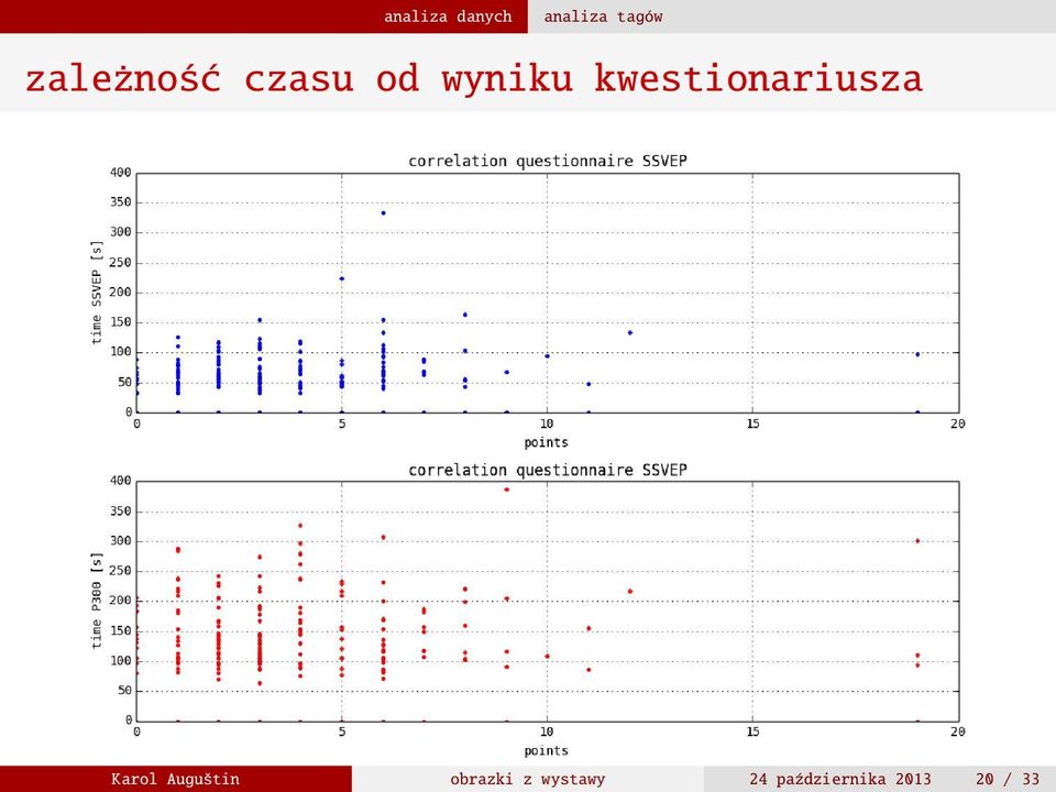 Auguštin obrazki z