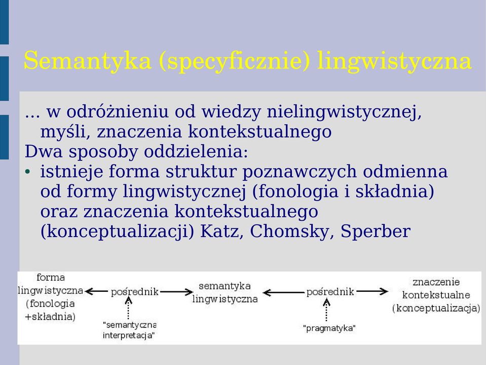 kontekstualnego Dwa sposoby oddzielenia: istnieje forma struktur poznawczych