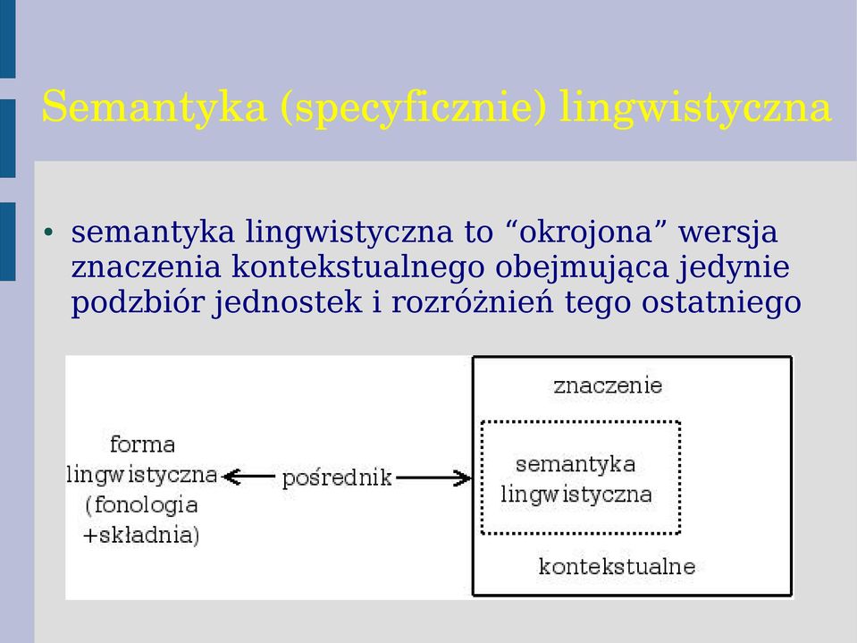 znaczenia kontekstualnego obejmująca