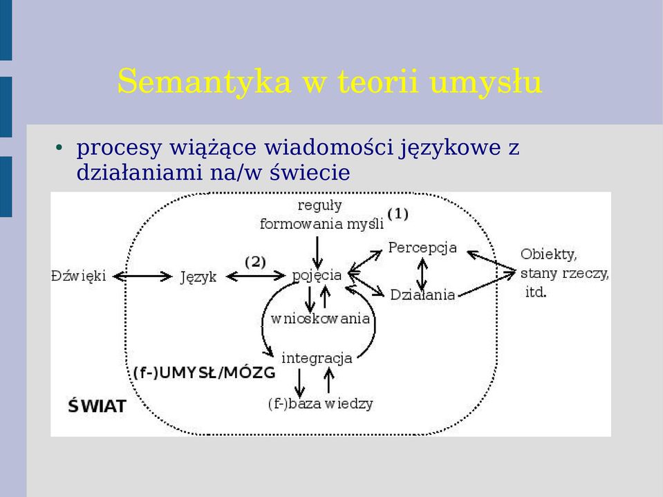 wiążące wiadomości