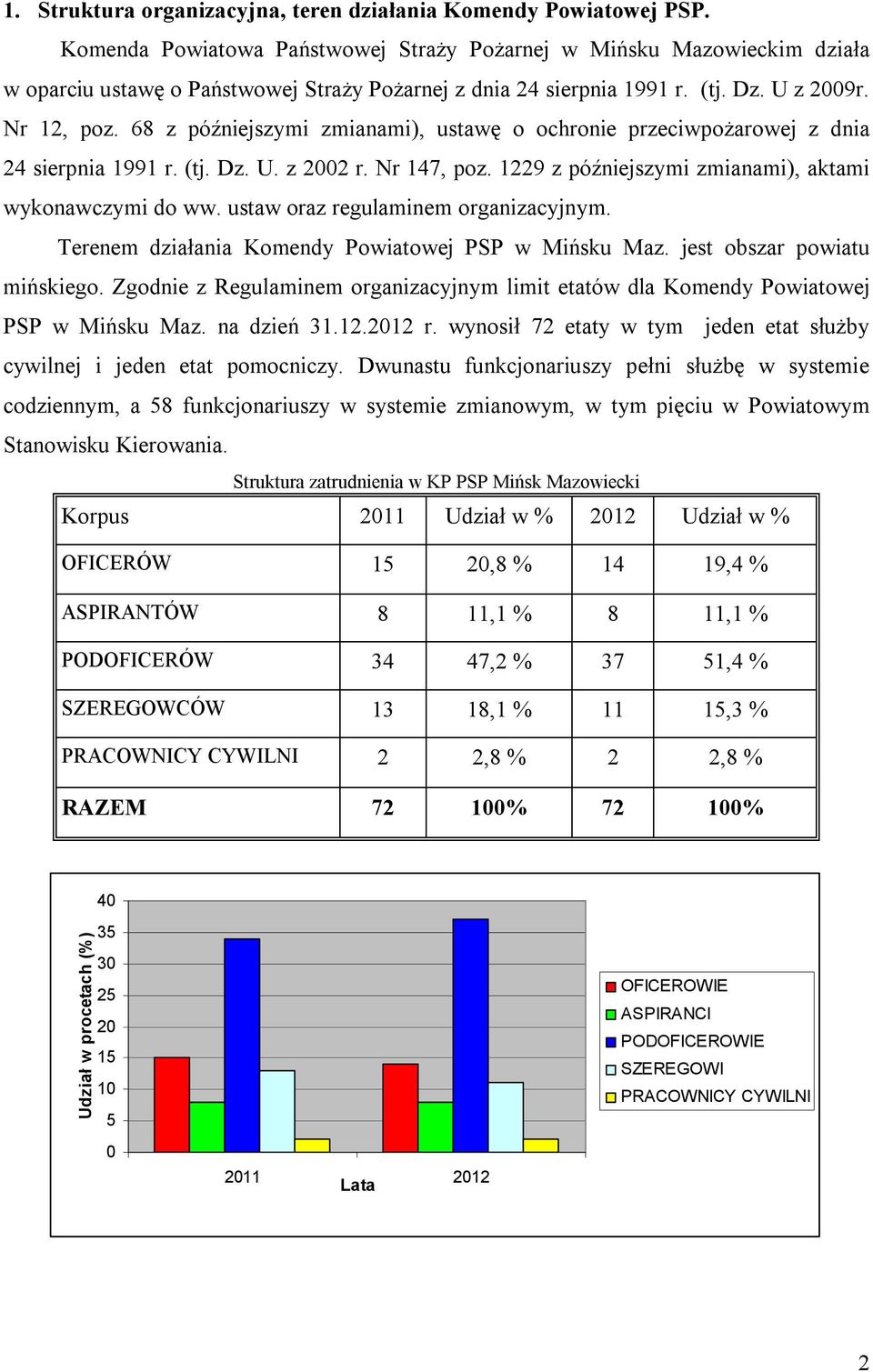 68 z późniejszymi zmianami), ustawę o ochronie przeciwpożarowej z dnia 24 sierpnia 1991 r. (tj. Dz. U. z 2002 r. Nr 147, poz. 1229 z późniejszymi zmianami), aktami wykonawczymi do ww.