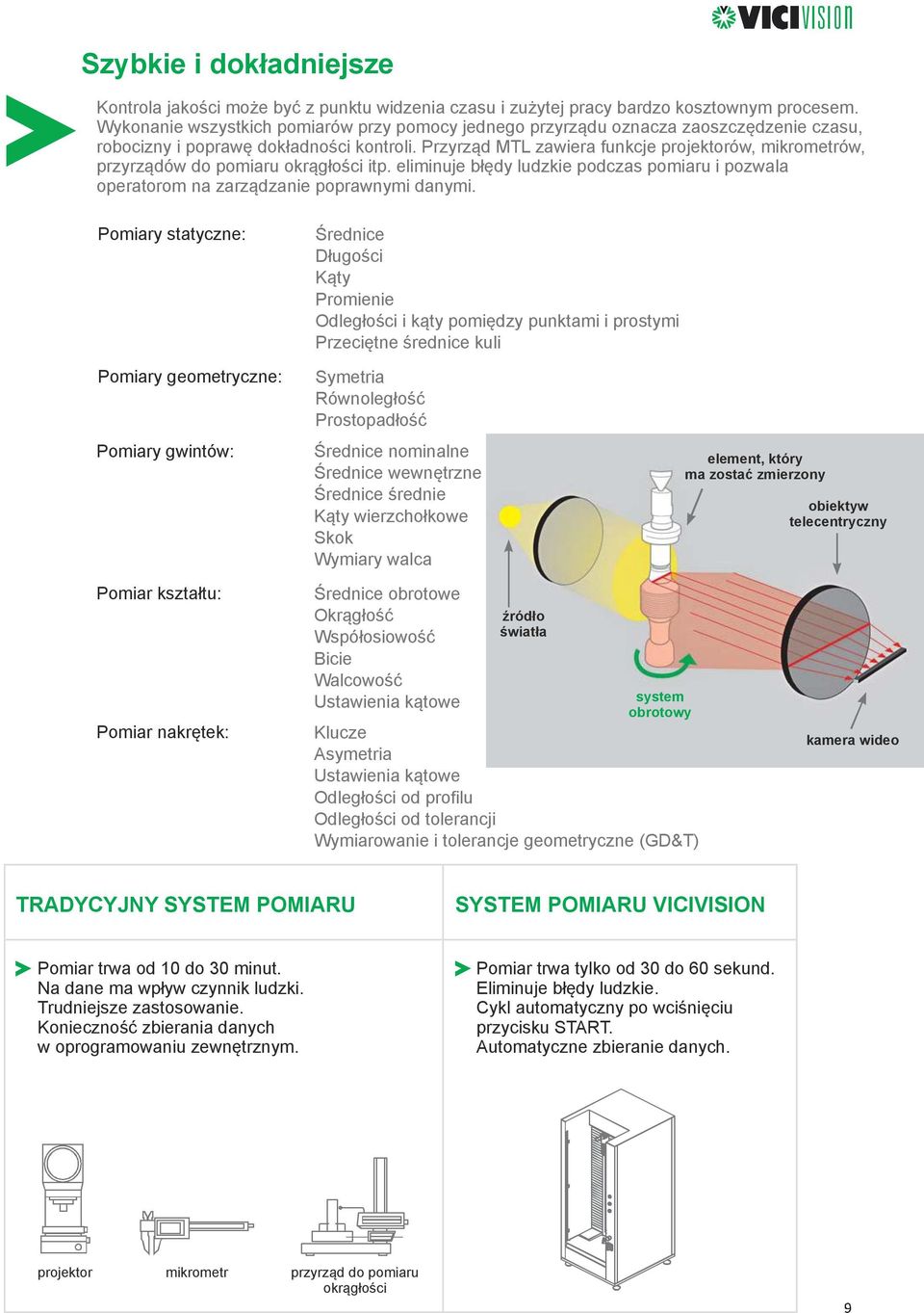 Przyrząd MTL zawiera funkcje projektorów, mikrometrów, przyrządów do pomiaru okrągłości itp. eliminuje błędy ludzkie podczas pomiaru i pozwala operatorom na zarządzanie poprawnymi danymi.