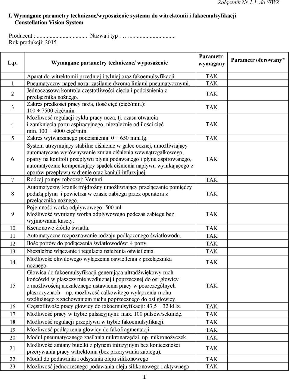 3 Zakres prędkości pracy noża, ilość cięć (cięć/min.): 100 7500 cięć/min. 4 Możliwość regulacji cyklu pracy noża, tj. czasu otwarcia i zamknięcia portu aspiracyjnego, niezależnie od ilości cięć min.