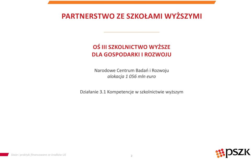 alokacja 1 056 mln euro Działanie 3.