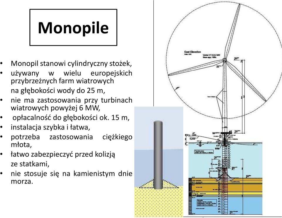 MW, opłacalność do głębokości ok.