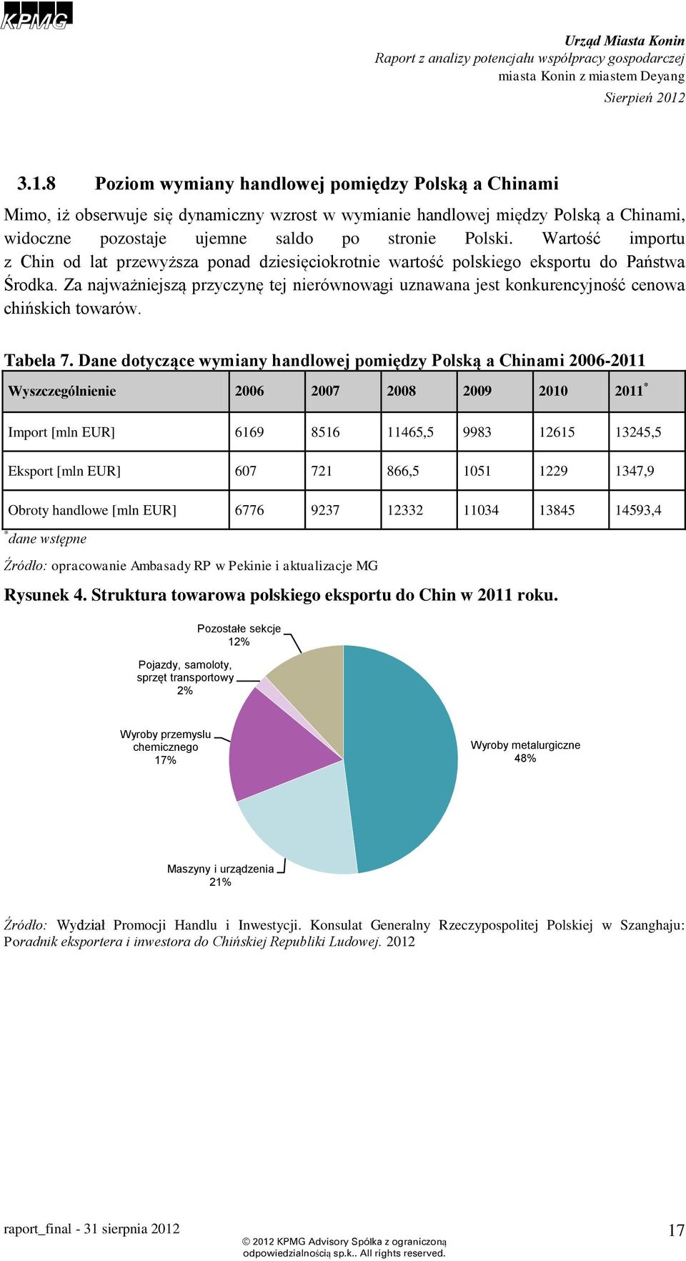 Za najważniejszą przyczynę tej nierównowagi uznawana jest konkurencyjność cenowa chińskich towarów. Tabela 7.