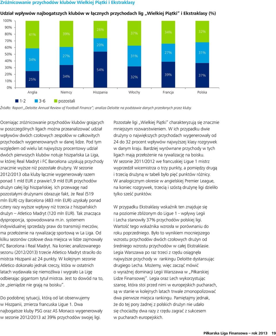 analiza Deloitte na podstawie danych przesłanych przez kluby.