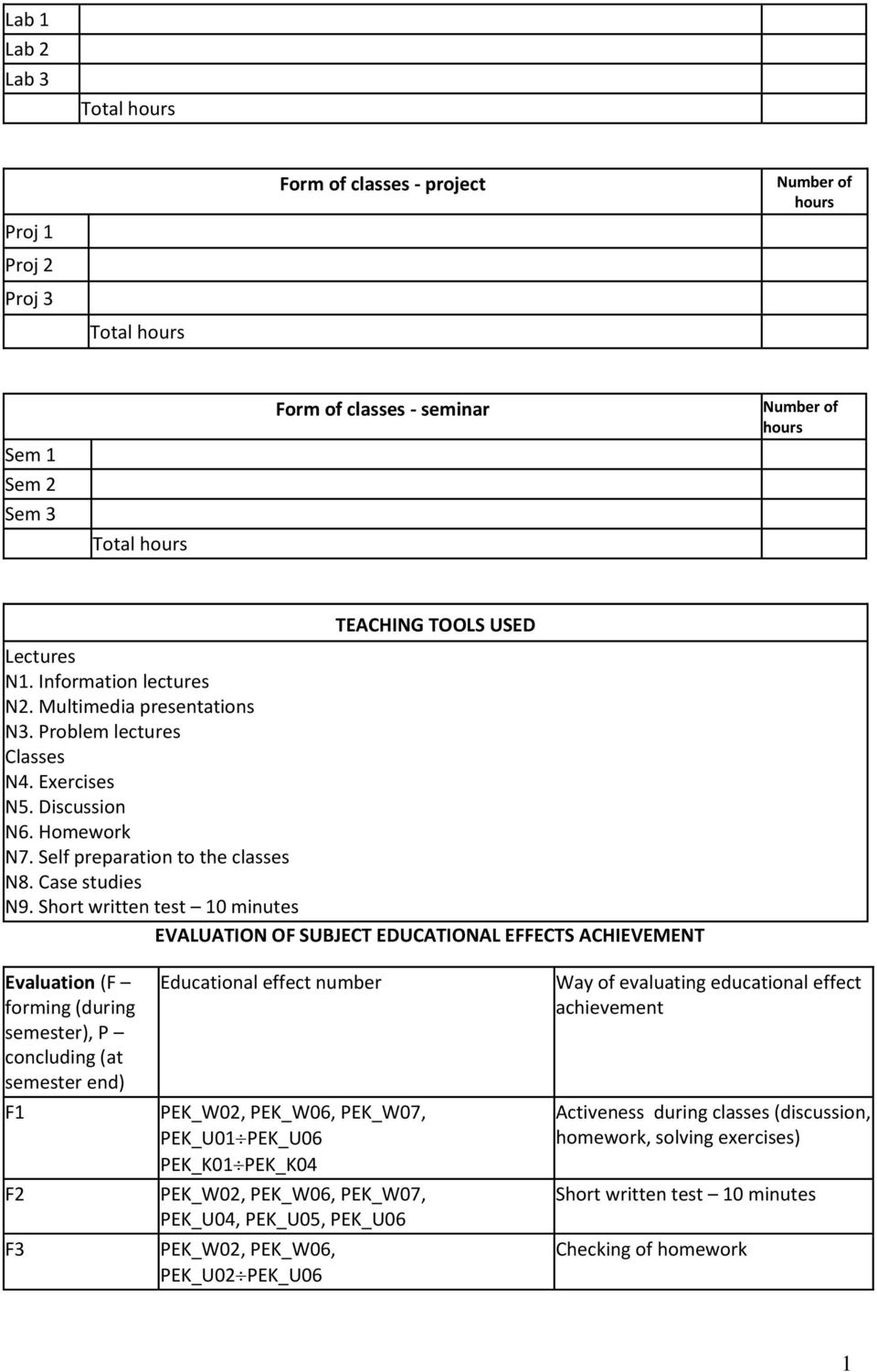 Short written test 0 minutes EVALUATION OF SUBJECT EDUCATIONAL EFFECTS ACHIEVEMENT Evaluation (F forming (during semester), P concluding (at semester end) F F F3 Educational effect number PEK_W0,