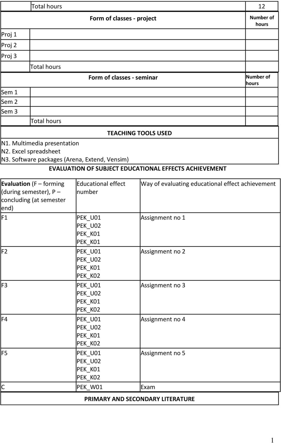 Software packages (Arena, Extend, Vensim) EVALUATION OF SUBJECT EDUCATIONAL EFFECTS ACHIEVEMENT Evaluation (F forming (during semester), P concluding (at semester end) F F F3 F4 F5