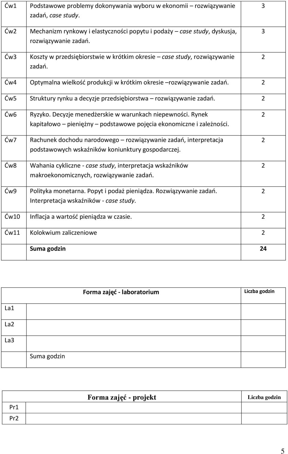 Ćw5 Struktury rynku a decyzje przedsiębiorstwa rozwiązywanie zadań. Ćw6 Ćw7 Ćw8 Ćw9 Ryzyko. Decyzje menedżerskie w warunkach niepewności.