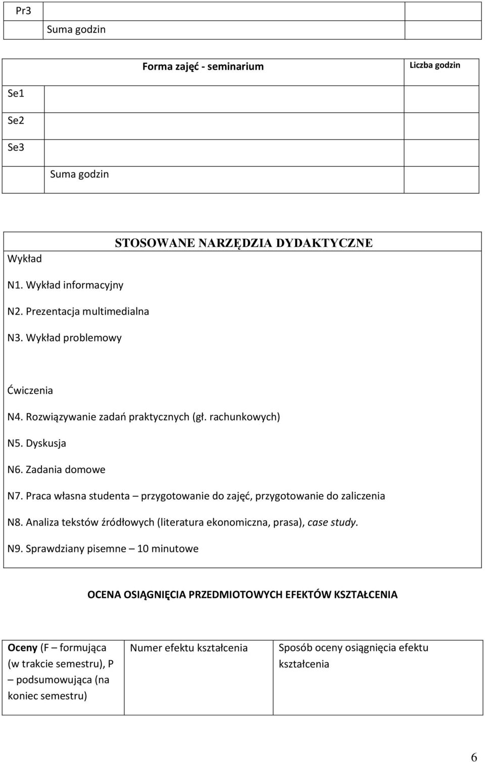 Praca własna studenta przygotowanie do zajęć, przygotowanie do zaliczenia N8. Analiza tekstów źródłowych (literatura ekonomiczna, prasa), case study. N9.