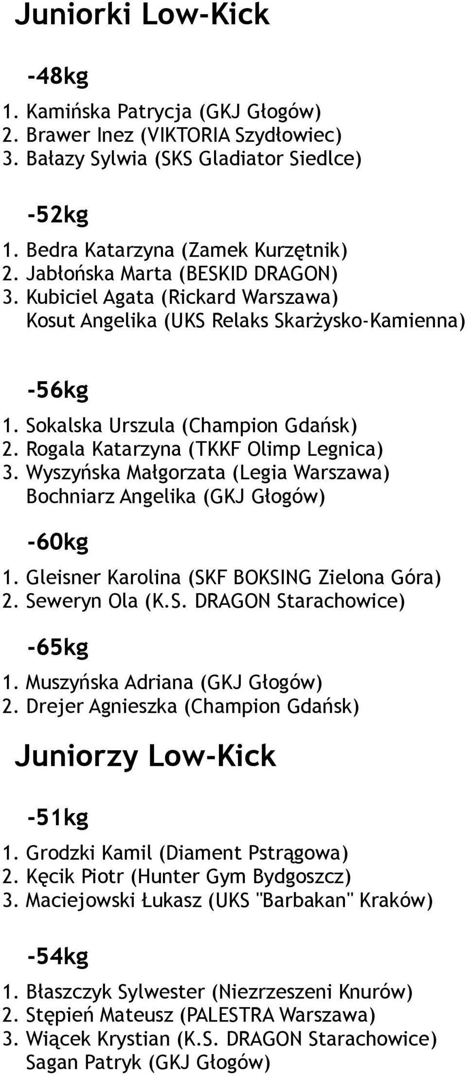 Rogala Katarzyna (TKKF Olimp Legnica) 3. Wyszyńska Małgorzata (Legia Warszawa) Bochniarz Angelika (GKJ Głogów) -60kg 1. Gleisner Karolina (SKF BOKSING Zielona Góra) 2. Seweryn Ola (K.S. DRAGON Starachowice) -65kg 1.