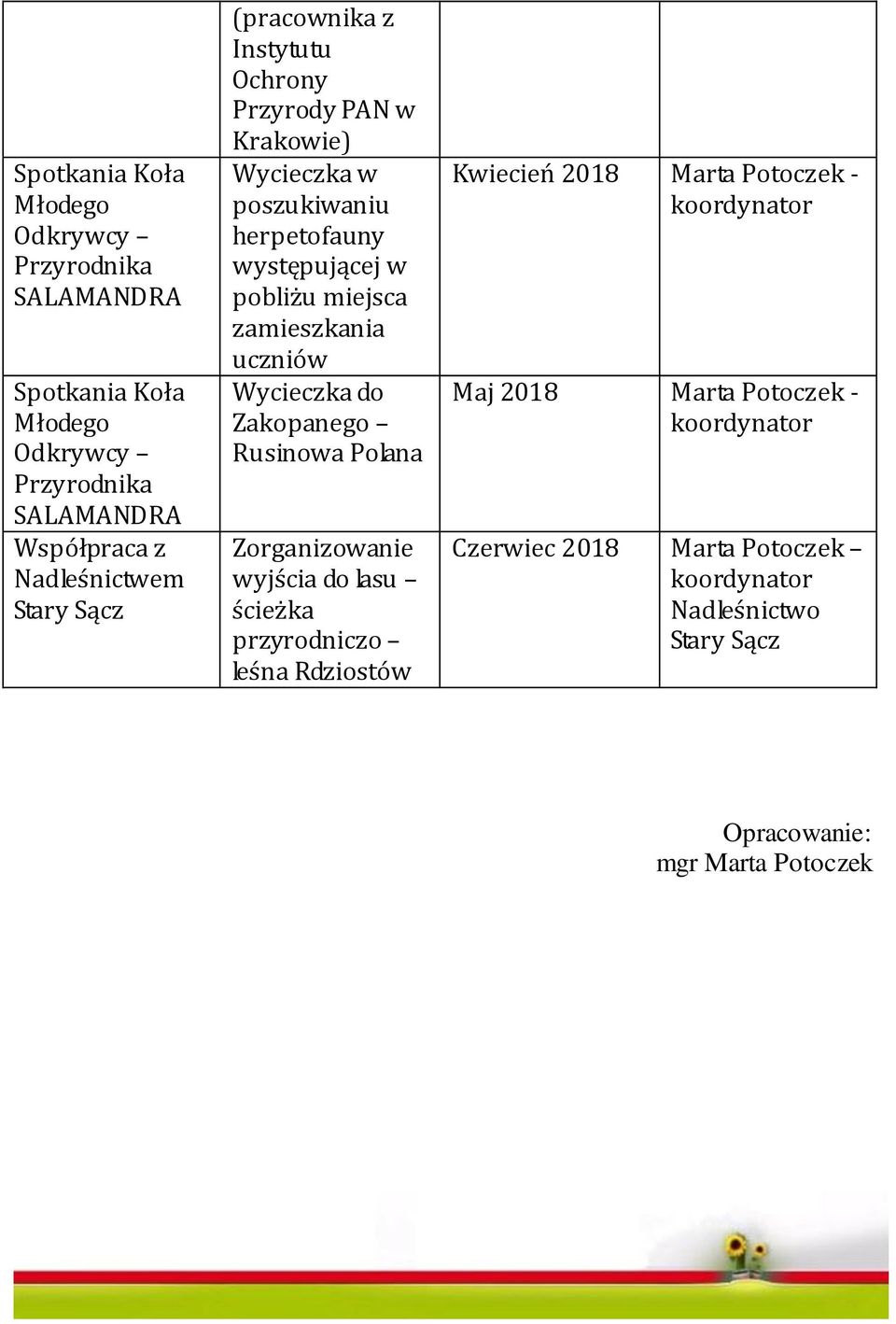 Zorganizowanie wyjścia do lasu ścieżka przyrodniczo leśna Rdziostów Kwiecień