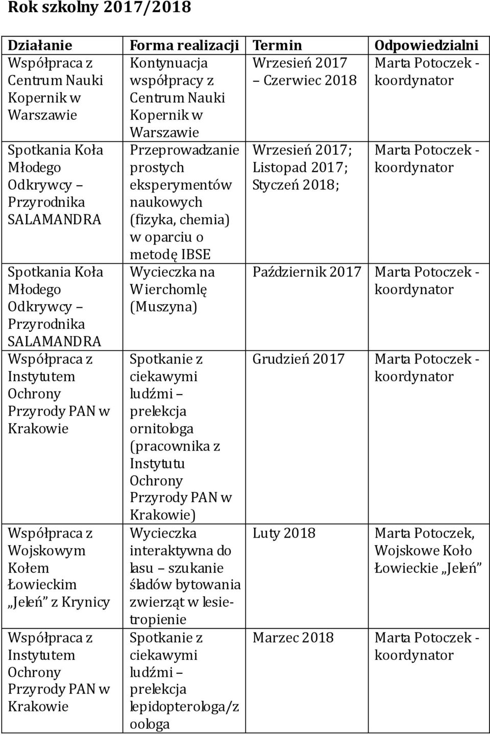 (Muszyna) prelekcja ornitologa ) Wycieczka interaktywna do lasu szukanie śladów bytowania zwierząt w lesietropienie prelekcja lepidopterologa/z