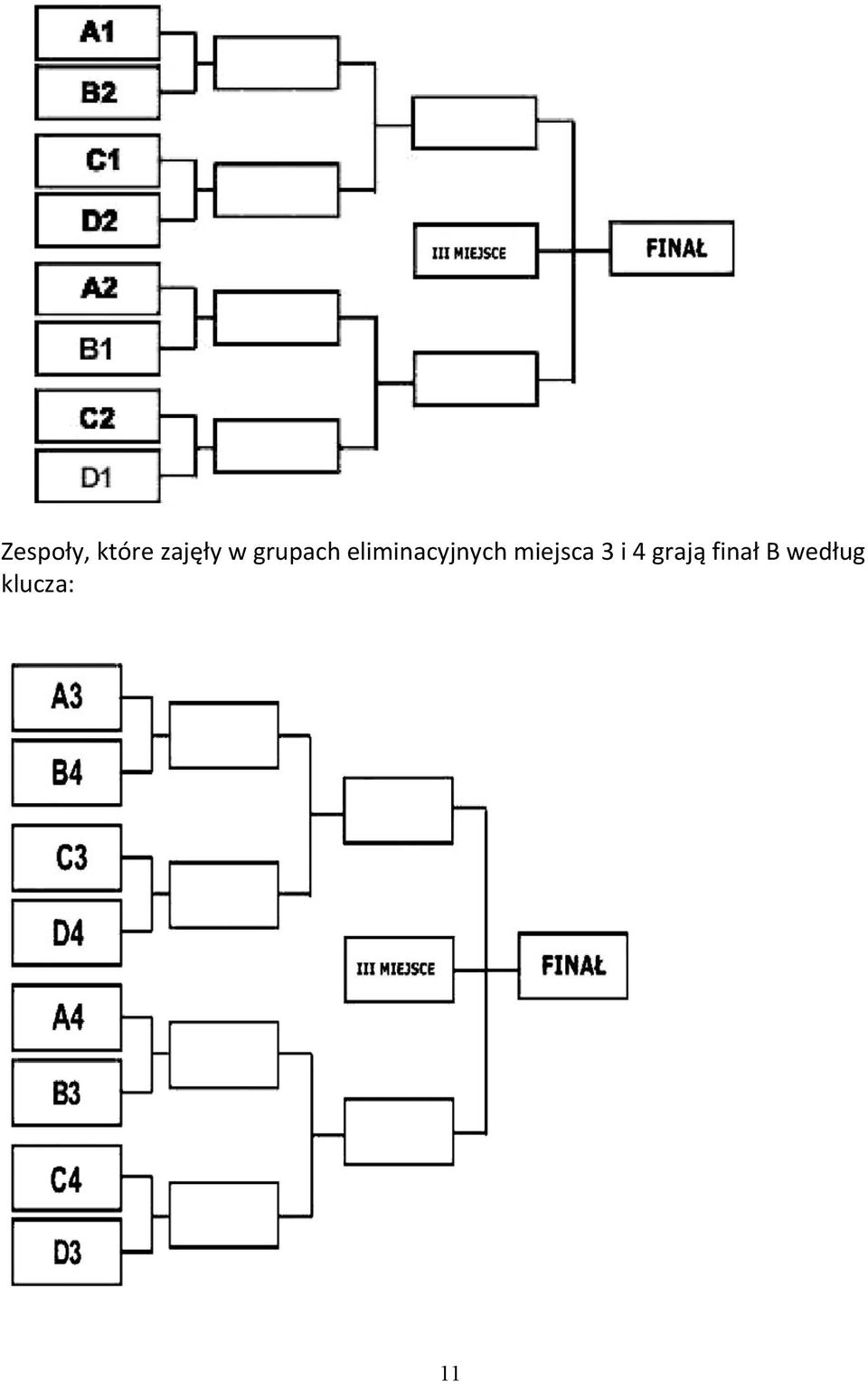 eliminacyjnych miejsca