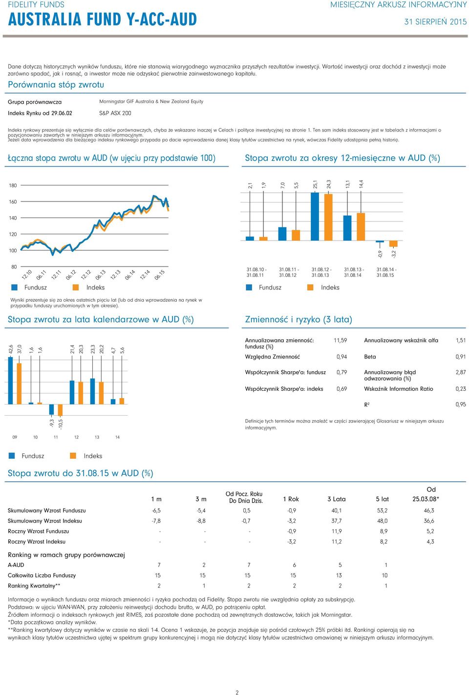 0 Morningstar GIF & New Zealand Equity S&P ASX 00 rynkowy prezentuje się wyłącznie dla celów porównawczych, chyba że wskazano inaczej w Celach i polityce inwestycyjnej na stronie 1.